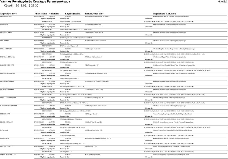 HU0004833835 49105395 FE000612 3100 Salgótarján Munkás út 5 