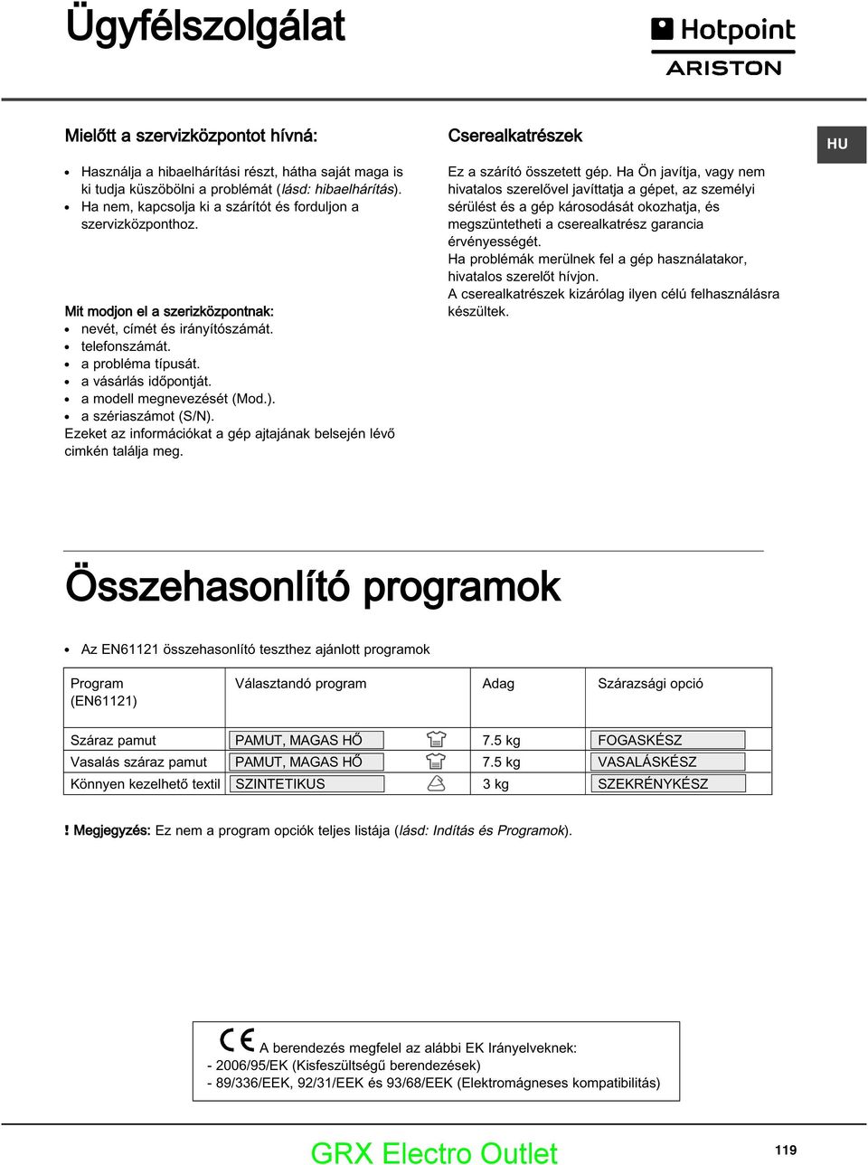 a modell megnevezését (Mod.). a szériaszámot (S/N). Ezeket az információkat a gép ajtajának belsején lévő cimkén találja meg. Cserealkatrészek Ez a szárító összetett gép.