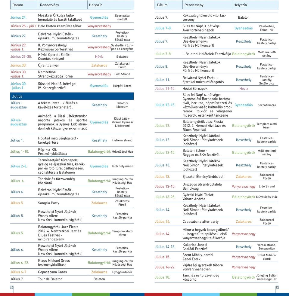 Június 30. -július 1. Július Július - augusztus Júliusaugusztus Július 1. Július 1-10. Július 2-6. Július 4. Július 4. Nemzetközi Strandkézilabda Torna Süss fel Nap! 2. hétvége: IV.