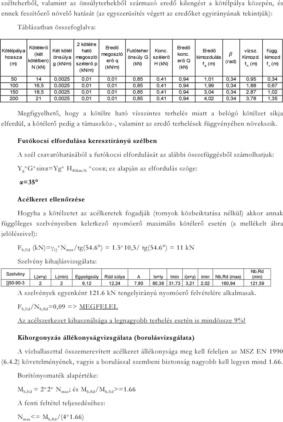 szélerı H (kn) Eredı konc. erı Q (kn) Eredı kimozdulás f e (m) b (rad) vízsz. Kimozd. f h (m) függ.