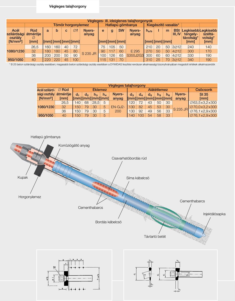 távolság* volság* [N/mm 2 ] [mm] [mm] [mm] [mm] [mm] [mm] [mm] [mm] [mm] [mm] [mm] [mm] [mm] 26,5 160 160 40 72 75 105 50 210 20 50 3 12 240 140 1080/1230 32 180 180 45 80 90 117 60 E 295 270 50 50 4