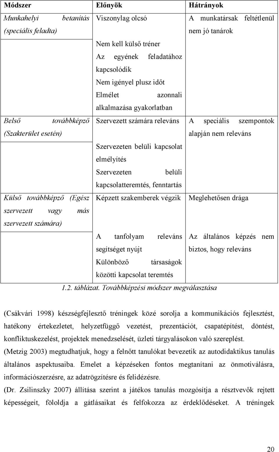 Szervezeten belüli kapcsolatteremtés, fenntartás Külső továbbképző (Egész Képzett szakemberek végzik Meglehetősen drága szervezett vagy más szervezett számára) A tanfolyam releváns Az általános