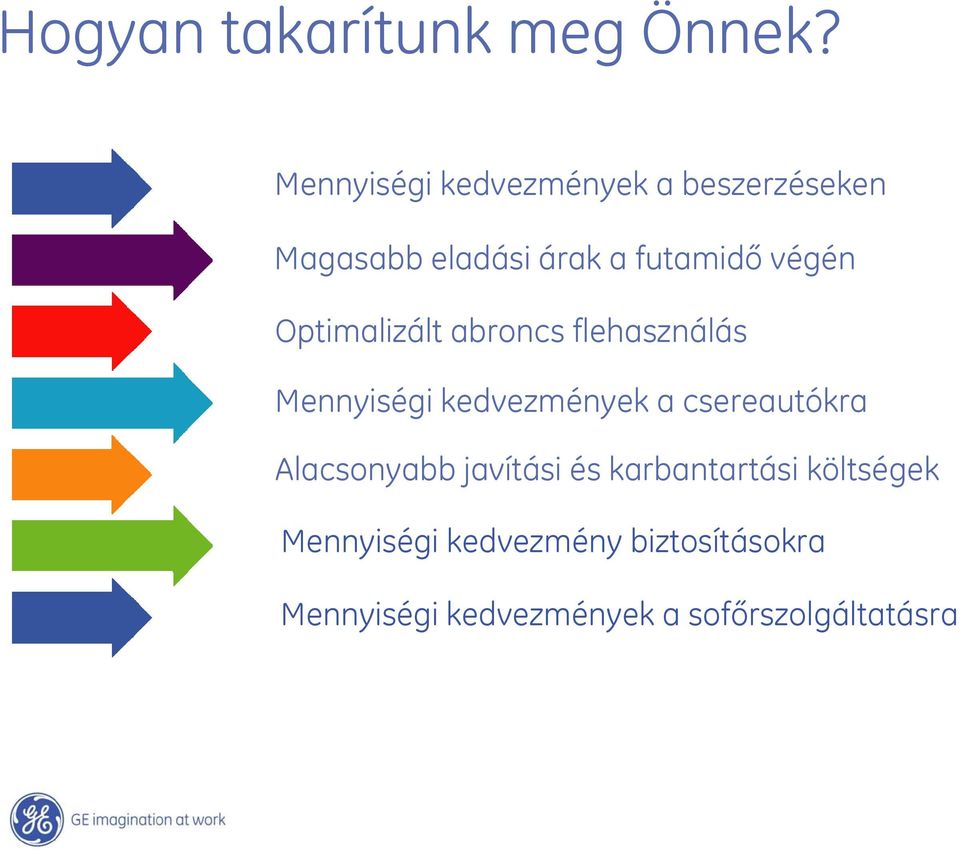 végén Optimalizált abroncs flehasználás Mennyiségi kedvezmények a