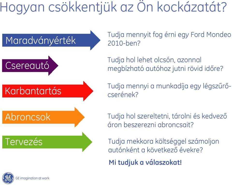 Tudja hol lehet olcsón, azonnal megbízható autóhoz jutni rövid időre?