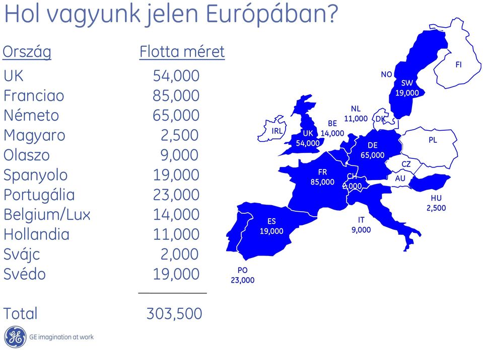 Spanyolo 19,000 Portugália 23,000 Belgium/Lux 14,000 Hollandia 11,000 Svájc 2,000 Svédo