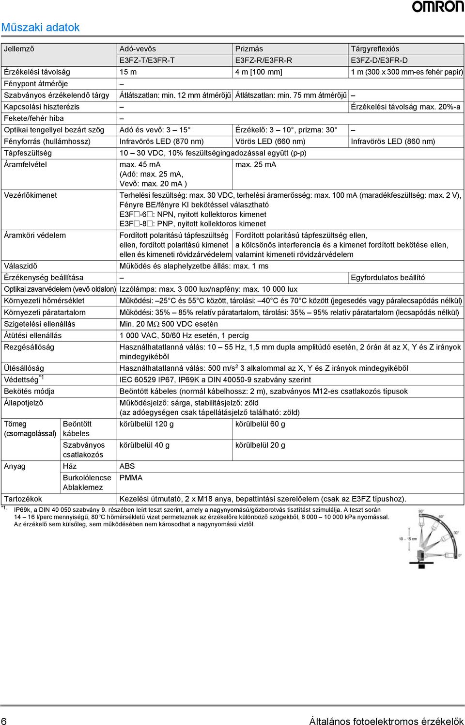 %-a Fekete/fehér hiba Optikai tengellyel bezárt szög Adó és vevő: 5 Érzékelő:, prizma: Fényforrás (hullámhossz) Infravörös LED (87 nm) Vörös LED (66 nm) Infravörös LED (86 nm) Tápfeszültség VDC, %