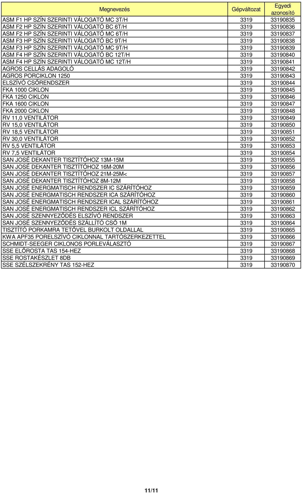 CELLÁS ADAGOLÓ 3319 33190842 AGROS PORCIKLON 1250 3319 33190843 ELSZÍVÓ CSİRENDSZER 3319 33190844 FKA 1000 CIKLON 3319 33190845 FKA 1250 CIKLON 3319 33190846 FKA 1600 CIKLON 3319 33190847 FKA 2000