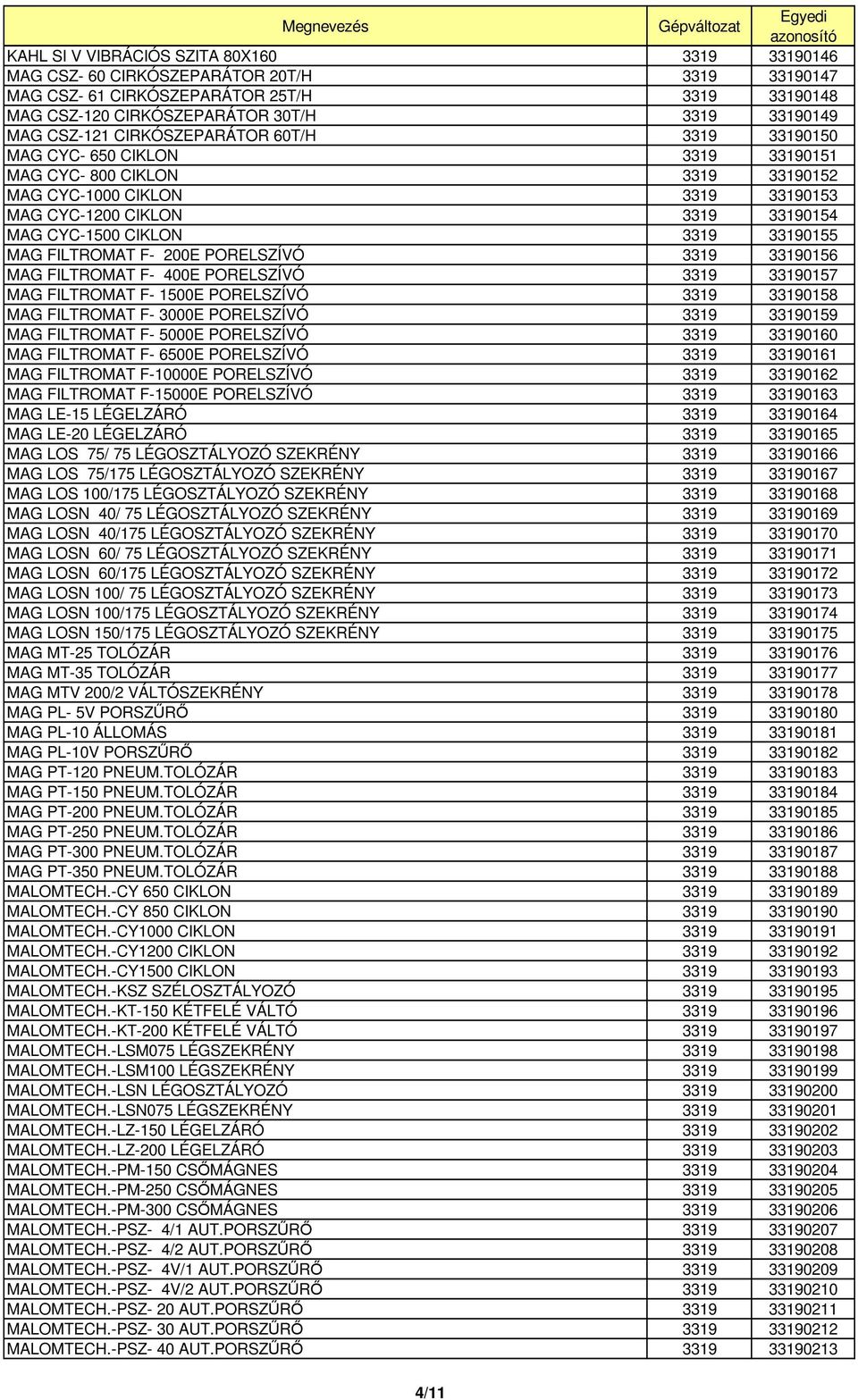 3319 33190155 MAG FILTROMAT F- 200E PORELSZÍVÓ 3319 33190156 MAG FILTROMAT F- 400E PORELSZÍVÓ 3319 33190157 MAG FILTROMAT F- 1500E PORELSZÍVÓ 3319 33190158 MAG FILTROMAT F- 3000E PORELSZÍVÓ 3319