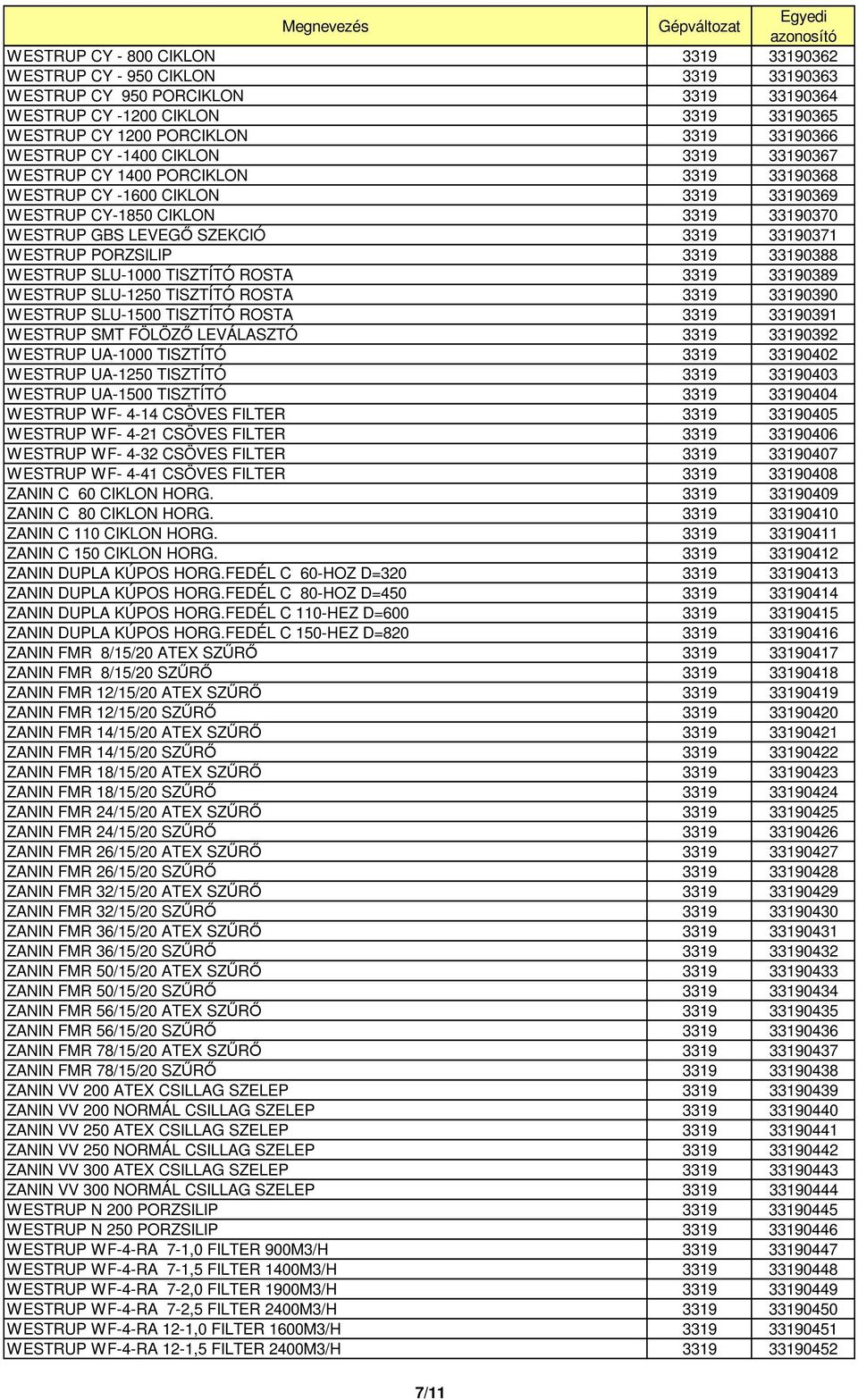 WESTRUP PORZSILIP 3319 33190388 WESTRUP SLU-1000 TISZTÍTÓ ROSTA 3319 33190389 WESTRUP SLU-1250 TISZTÍTÓ ROSTA 3319 33190390 WESTRUP SLU-1500 TISZTÍTÓ ROSTA 3319 33190391 WESTRUP SMT FÖLÖZİ LEVÁLASZTÓ