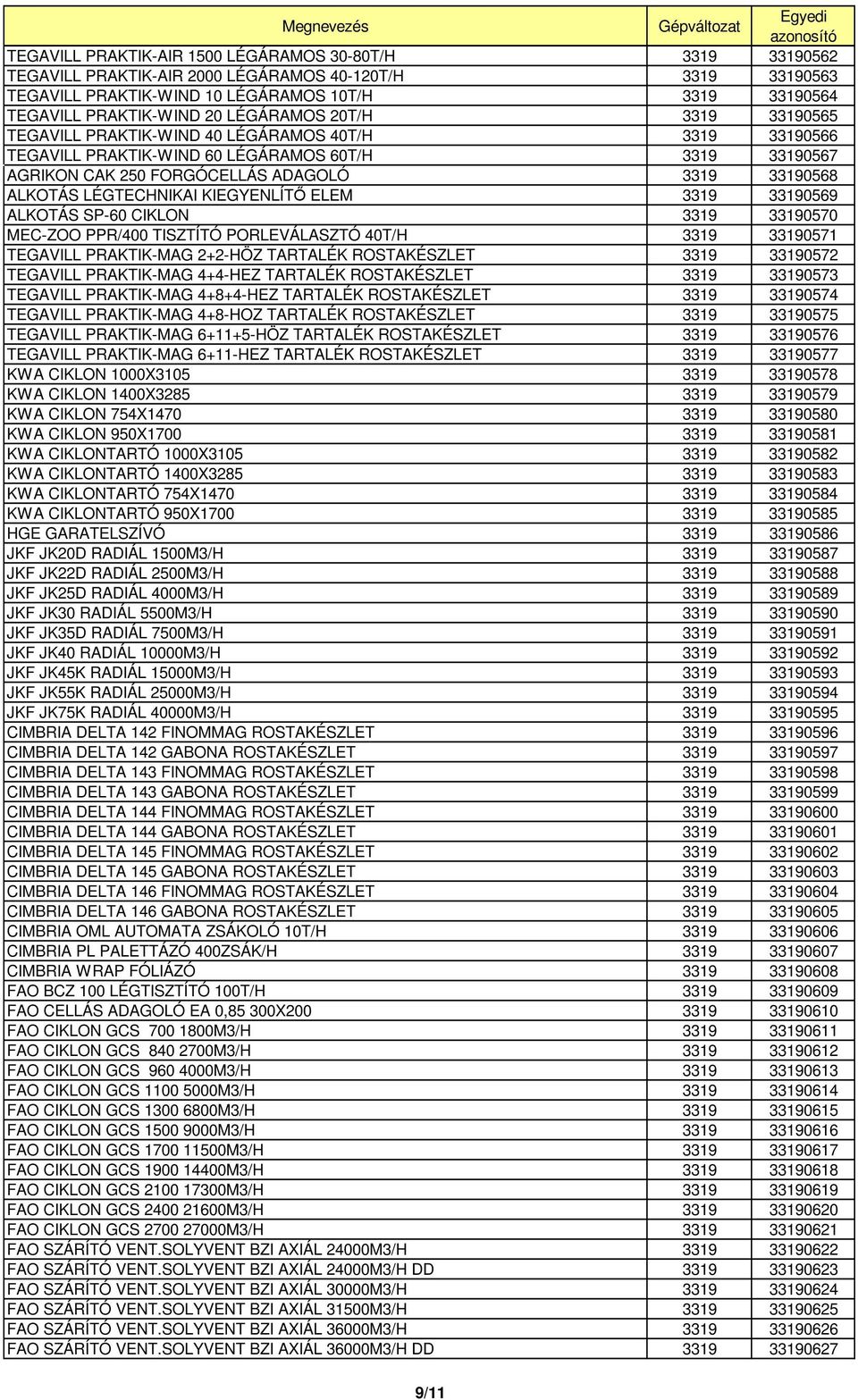 LÉGTECHNIKAI KIEGYENLÍTİ ELEM 3319 33190569 ALKOTÁS SP-60 CIKLON 3319 33190570 MEC-ZOO PPR/400 TISZTÍTÓ PORLEVÁLASZTÓ 40T/H 3319 33190571 TEGAVILL PRAKTIK-MAG 2+2-HÖZ TARTALÉK ROSTAKÉSZLET 3319