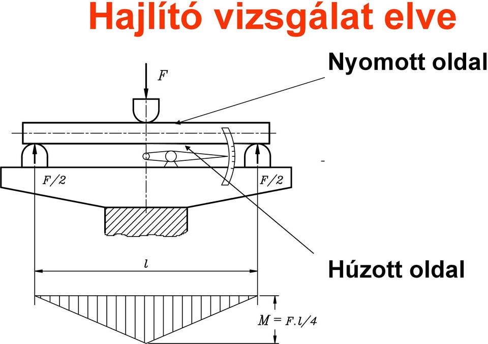 elve Nyomott