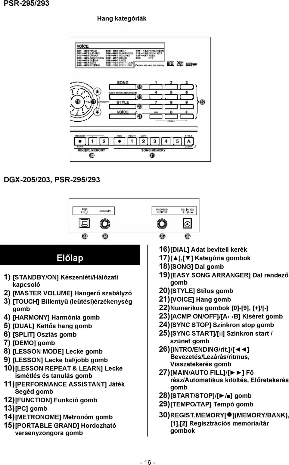 tanulás gomb 11) [PERFORMANCE ASSISTANT] Játék Segéd gomb 12) [FUNCTION] Funkció gomb 13) [PC] gomb 14) [METRONOME] Metronóm gomb 15) [PORTABLE GRAND] Hordozható versenyzongora gomb 16) [DIAL] Adat