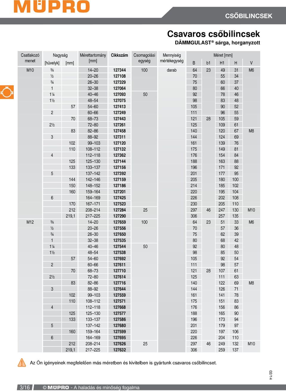 79 78 70 7 7 78 790 79 7 7 7 7 78 79 7 7 7 77 7 79 7 78 77 78 7 799 79 7 7 mérték 00 00 Méret B b H H V 7 9 98 0 0 7 7 88 9 0 0 0 0 97 0 7 9 98 0 0 7 7 88 9 0 0 97 0 9 0 78