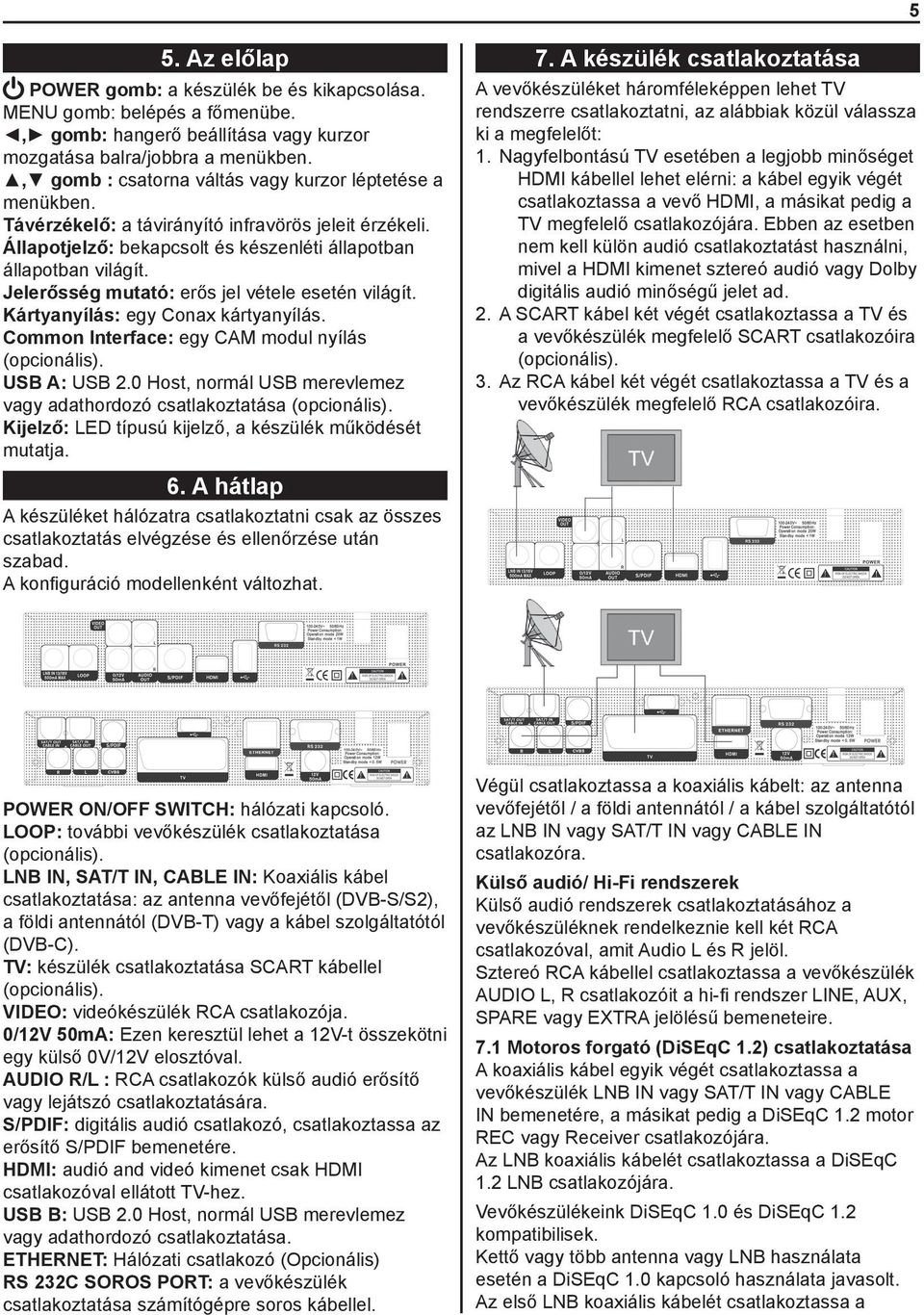 Jelerősség mutató: erős jel vétele esetén világít. Kártyanyílás: egy Conax kártyanyílás. Common Interface: egy CAM modul nyílás (opcionális). USB A: USB 2.