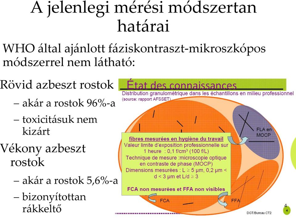 azbeszt rostok akár a rostok 96%-a toxicitásuk nem kizárt