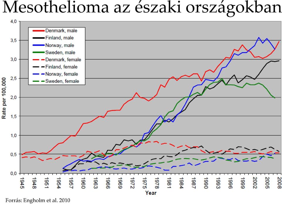 országokban