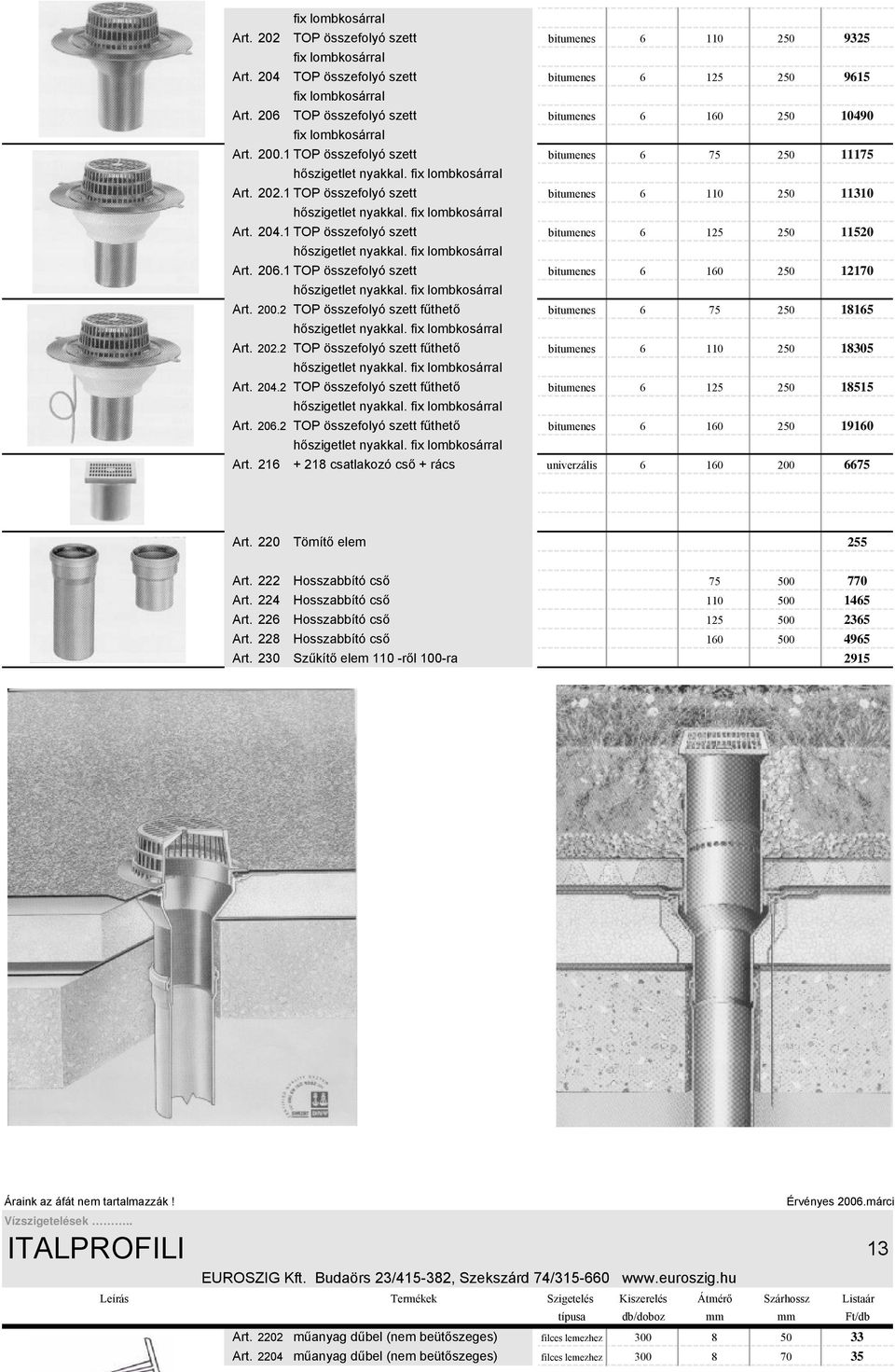 1 TOP összefolyó szett bitumenes 6 125 250 11520 Art. 206.1 TOP összefolyó szett bitumenes 6 160 250 12170 Art. 200.2 TOP összefolyó szett fűthető bitumenes 6 75 250 18165 Art. 202.