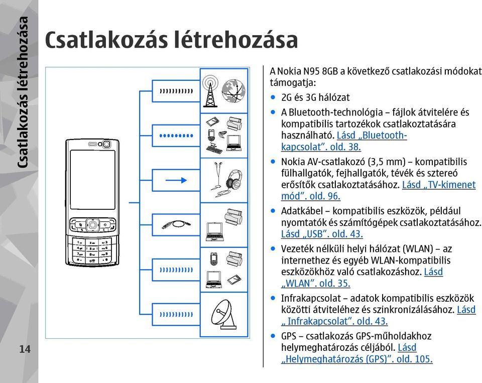 Lásd TV-kimenet mód. old. 96. Adatkábel kompatibilis eszközök, például nyomtatók és számítógépek csatlakoztatásához. Lásd USB. old. 43.