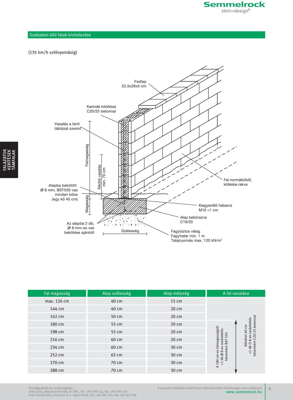 réteg Fagyhatár min 1 m Talajnyomás max 1 kn/m 2 Fal magasság Alap szélesség Alap mélység A fal vasalása max 126 cm 0 cm 15 cm 1 cm 0 cm cm 162 cm 1 cm 198 cm 216 cm 23 cm 252 cm 270 cm 8 cm 50 cm 55