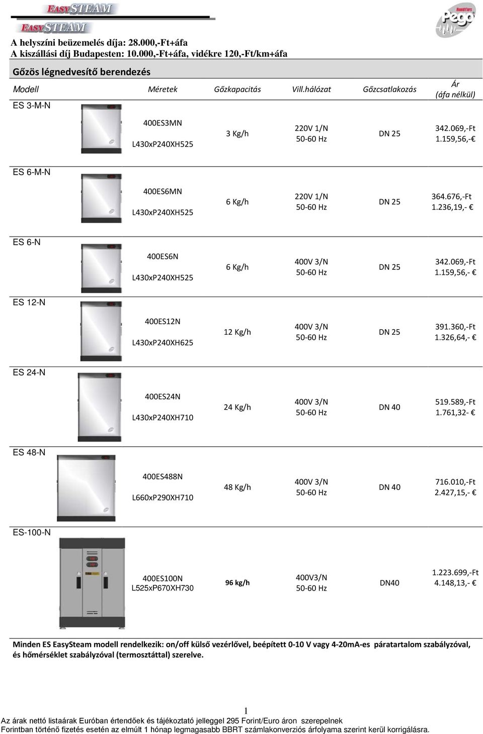 360,-Ft 1.326,64,- ES 24-N 400ES24N L430xP240XH710 24 Kg/h DN 40 519.589,-Ft 1.761,32- ES 48-N 400ES488N L660xP290XH710 48 Kg/h DN 40 716.010,-Ft 2.