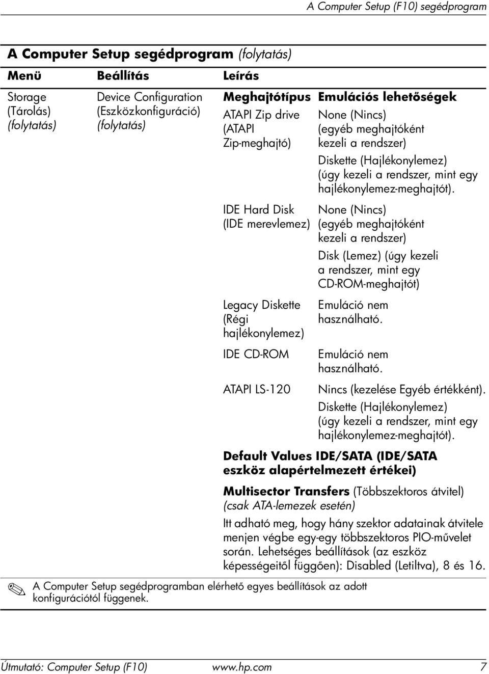 IDE Hard Disk None (Nincs) (IDE merevlemez) (egyéb meghajtóként kezeli a rendszer) Disk (Lemez) (úgy kezeli arendszer, mint egy CD-ROM-meghajtót) Legacy Diskette Emuláció nem (Régi használható.