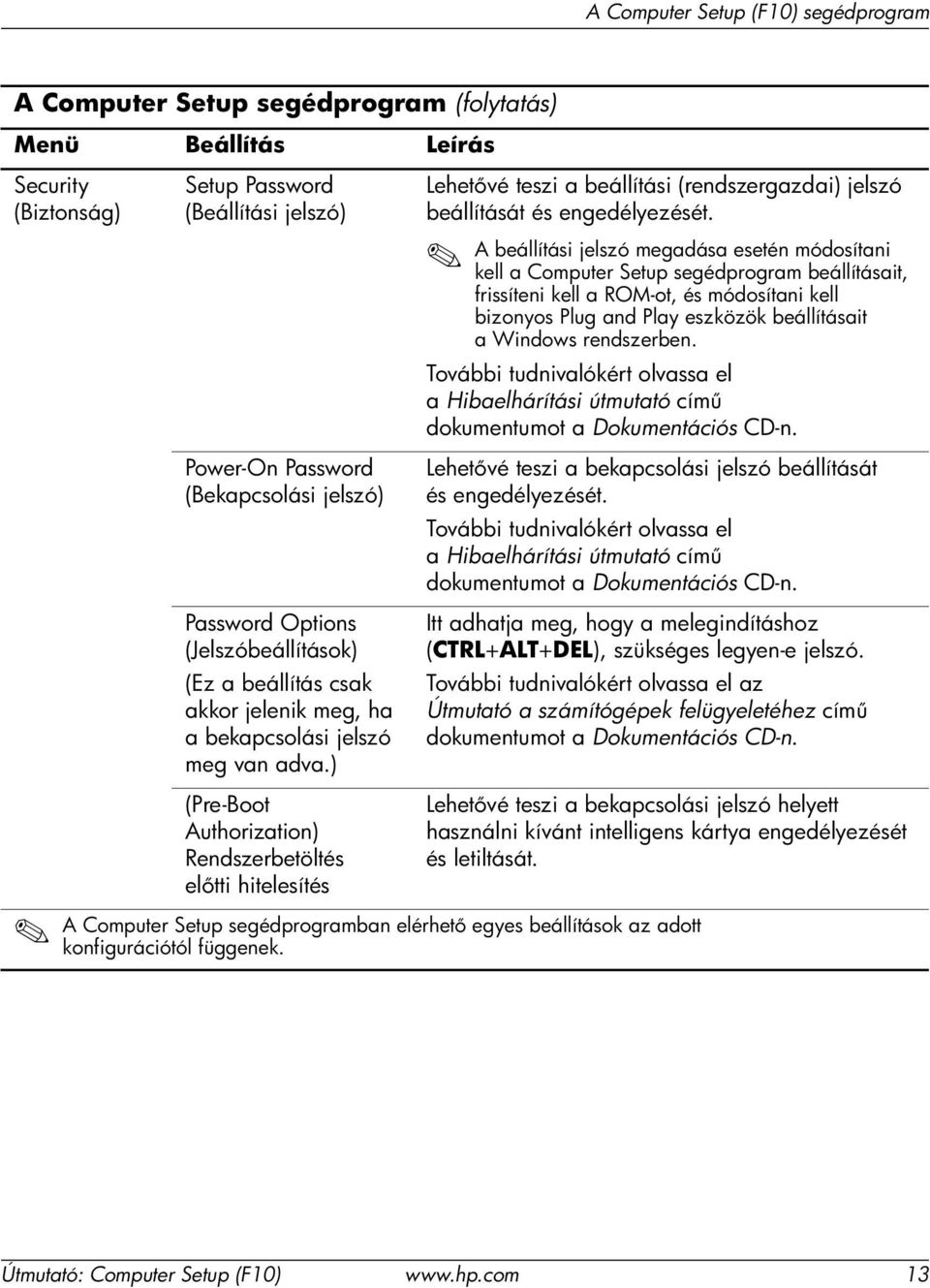 A beállítási jelszó megadása esetén módosítani kell a Computer Setup segédprogram beállításait, frissíteni kell a ROM-ot, és módosítani kell bizonyos Plug and Play eszközök beállításait a Windows