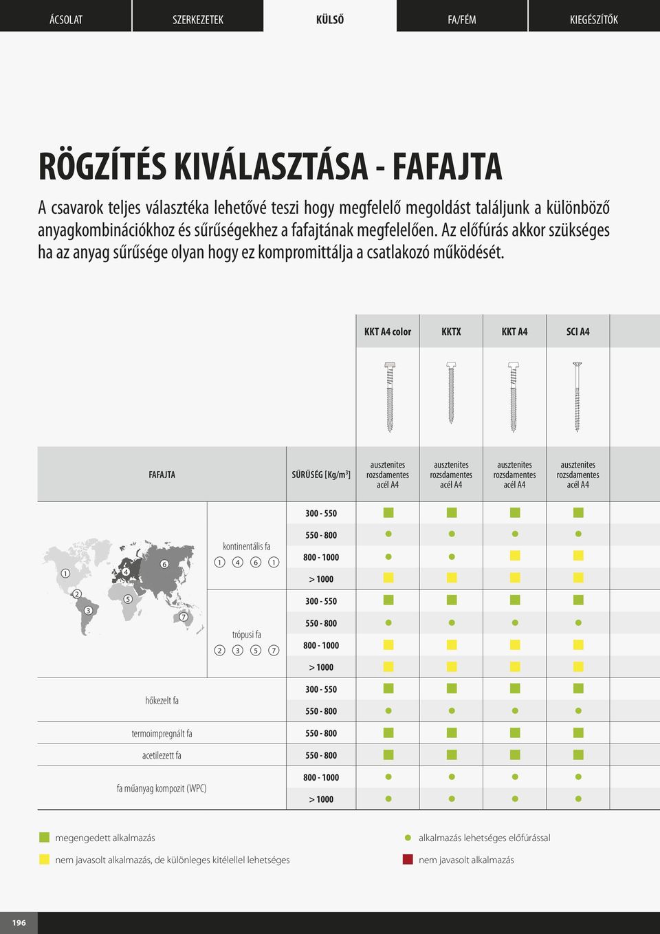 KKT A4 color KKTX KKT A4 SCI A4 FAFAJTA sűrűség [Kg/m ] rozsdamentes acél A4 rozsdamentes acél A4 rozsdamentes acél A4 rozsdamentes acél A4 00-0 4 kontinentális fa 4 0-800 800-000 > 000 7