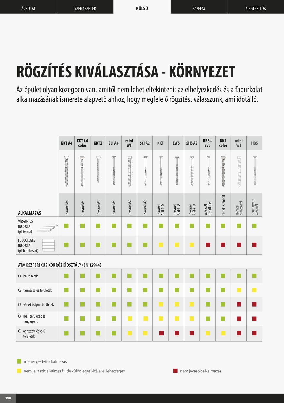 KKT A4 KKT A4 color KKTX SCI A4 mini WT SCI A KKF EWS SHS AS HBS+ evo KKT color mini WT HBS ALKALMAZÁS inoxacél A4 inoxacél A4 inoxacél A4 inoxacél A4 inoxacél A inoxacél A inoxacél AISI 40 inoxacél