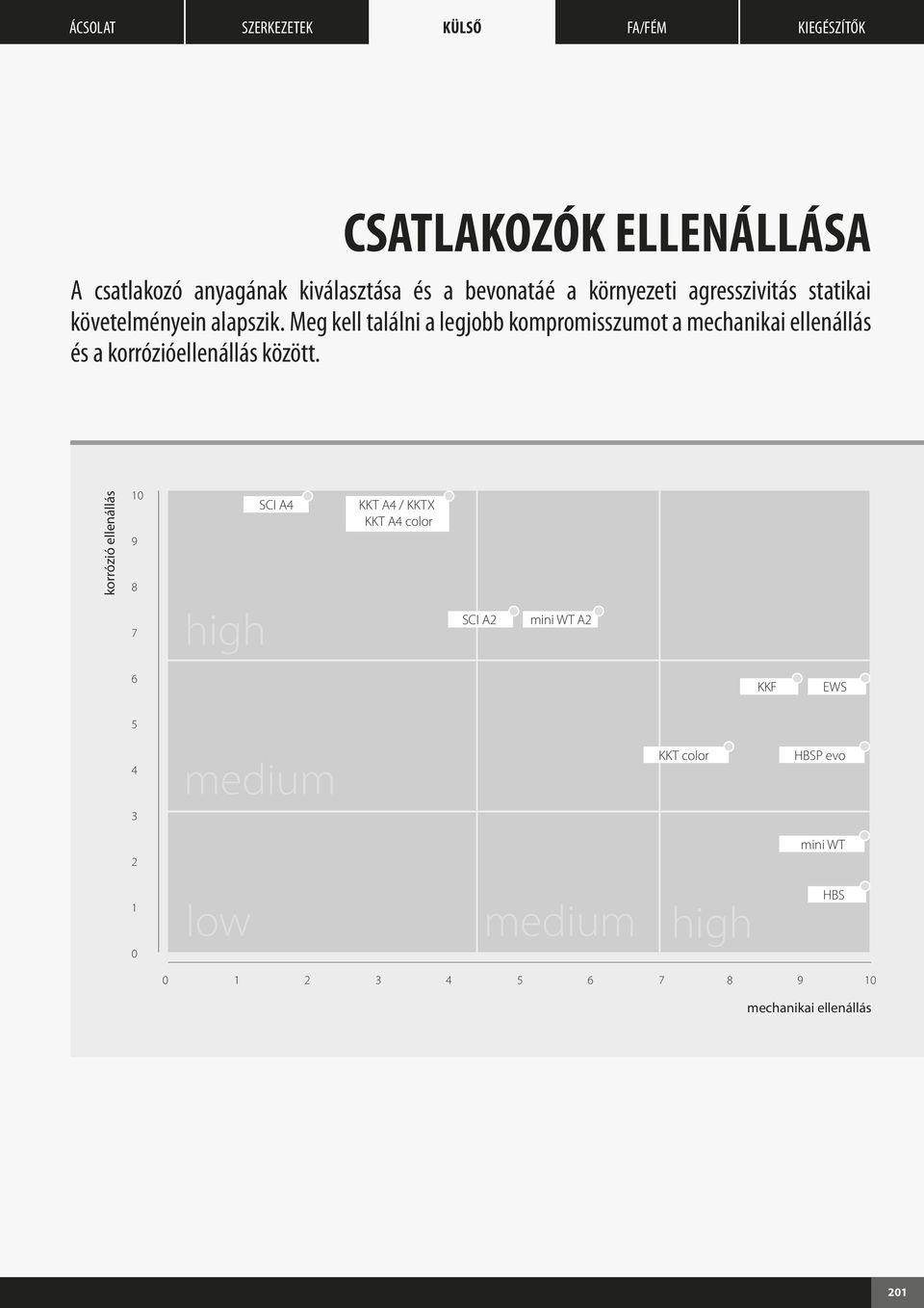 Meg kell találni a legjobb kompromisszumot a mechanikai ellenállás és a korrózióellenállás között.