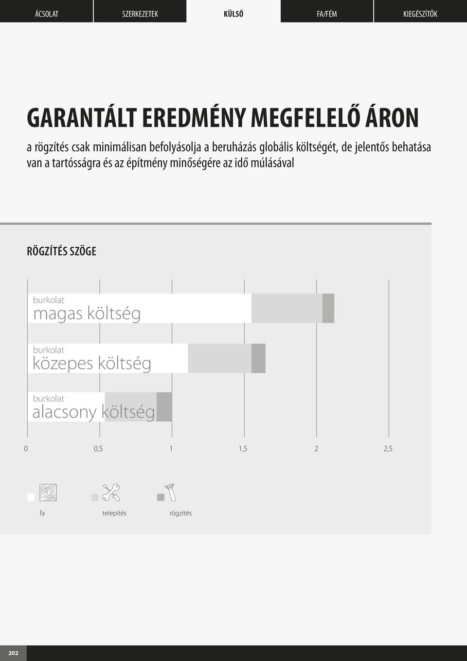 építmény minőségére az idő múlásával RÖGZÍTÉS SZÖGE burkolat magas költség