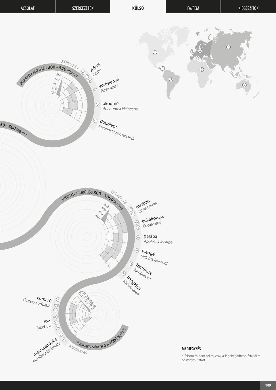 Apuleia leiocarpa wengé Millettia laurentii bambusz Bambuseae bangkirai Shorea laevis 00 00 0 cumarù Dipteryx odorata 00 0 00 0 ipe Tabebuia