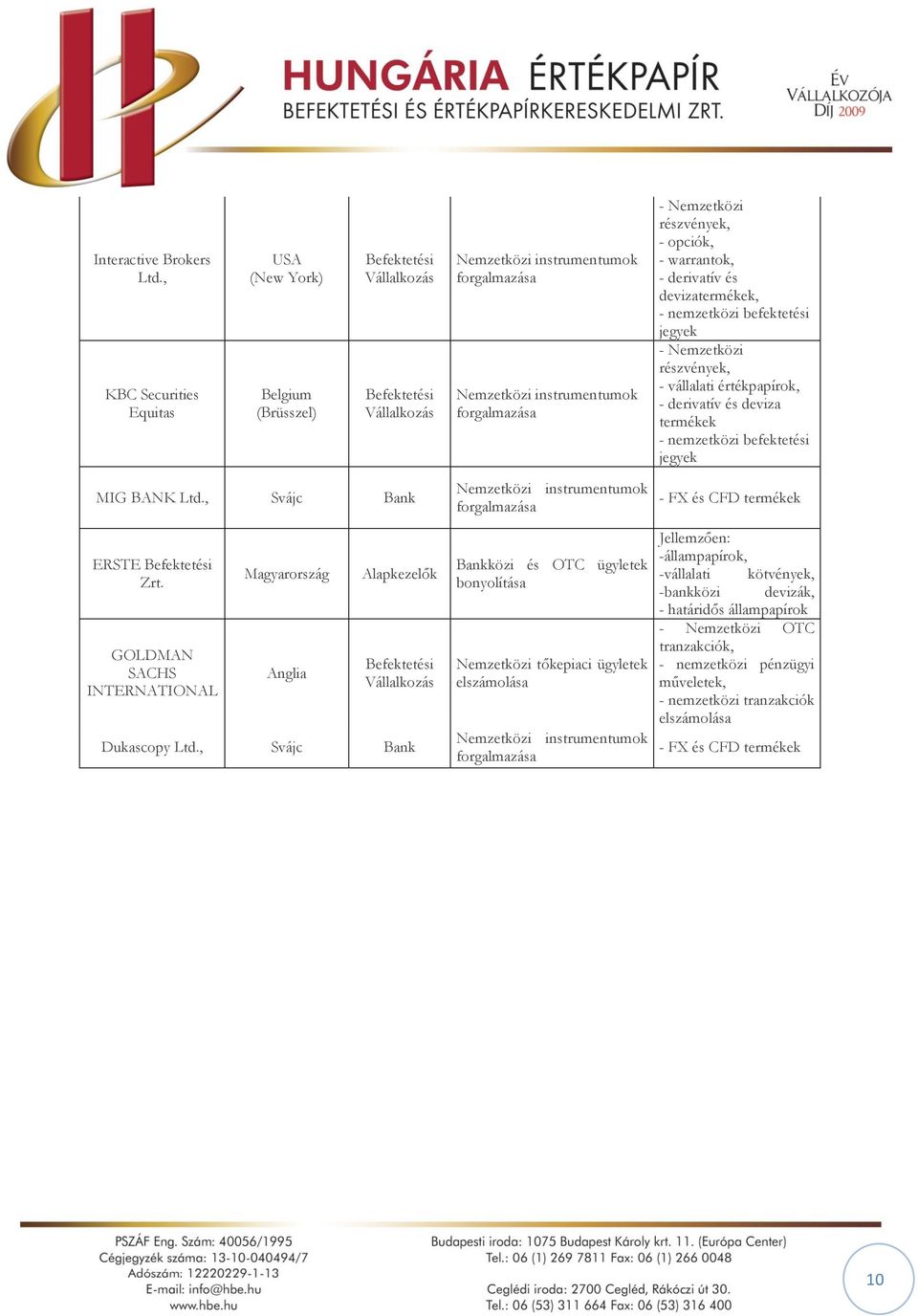 warrantok, - derivatív és devizatermékek, - nemzetközi befektetési jegyek - Nemzetközi részvények, - vállalati értékpapírok, - derivatív és deviza termékek - nemzetközi befektetési jegyek MIG BANK