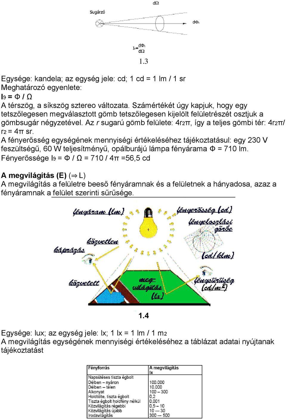 Az r sugarú gömb felülete: 4r2π, így a teljes gömbi tér: 4r2π/ r2 = 4π sr.