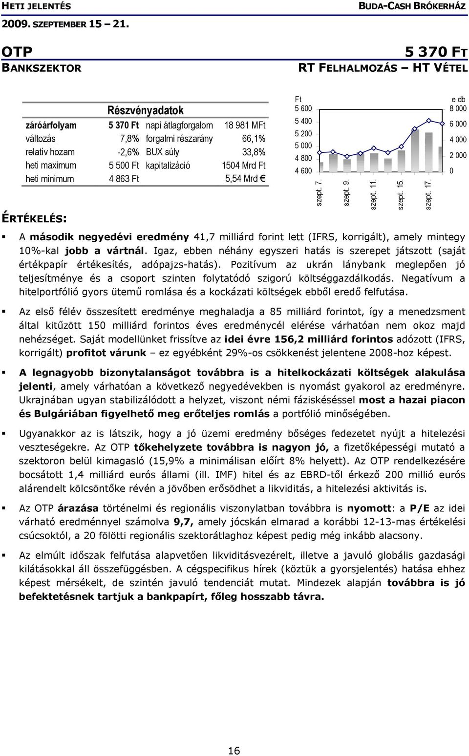 amely mintegy 10%-kal jobb a vártnál. Igaz, ebben néhány egyszeri hatás is szerepet játszott (saját értékpapír értékesítés, adópajzs-hatás).