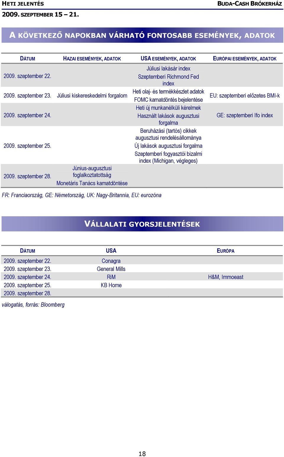 Június-augusztusi foglalkoztatottság Monetáris Tanács kamatdöntése FR: Franciaország, GE: Németország, UK: Nagy-Britannia, EU: eurozóna Júliusi lakásár index Szeptemberi Richmond Fed index Heti olaj-