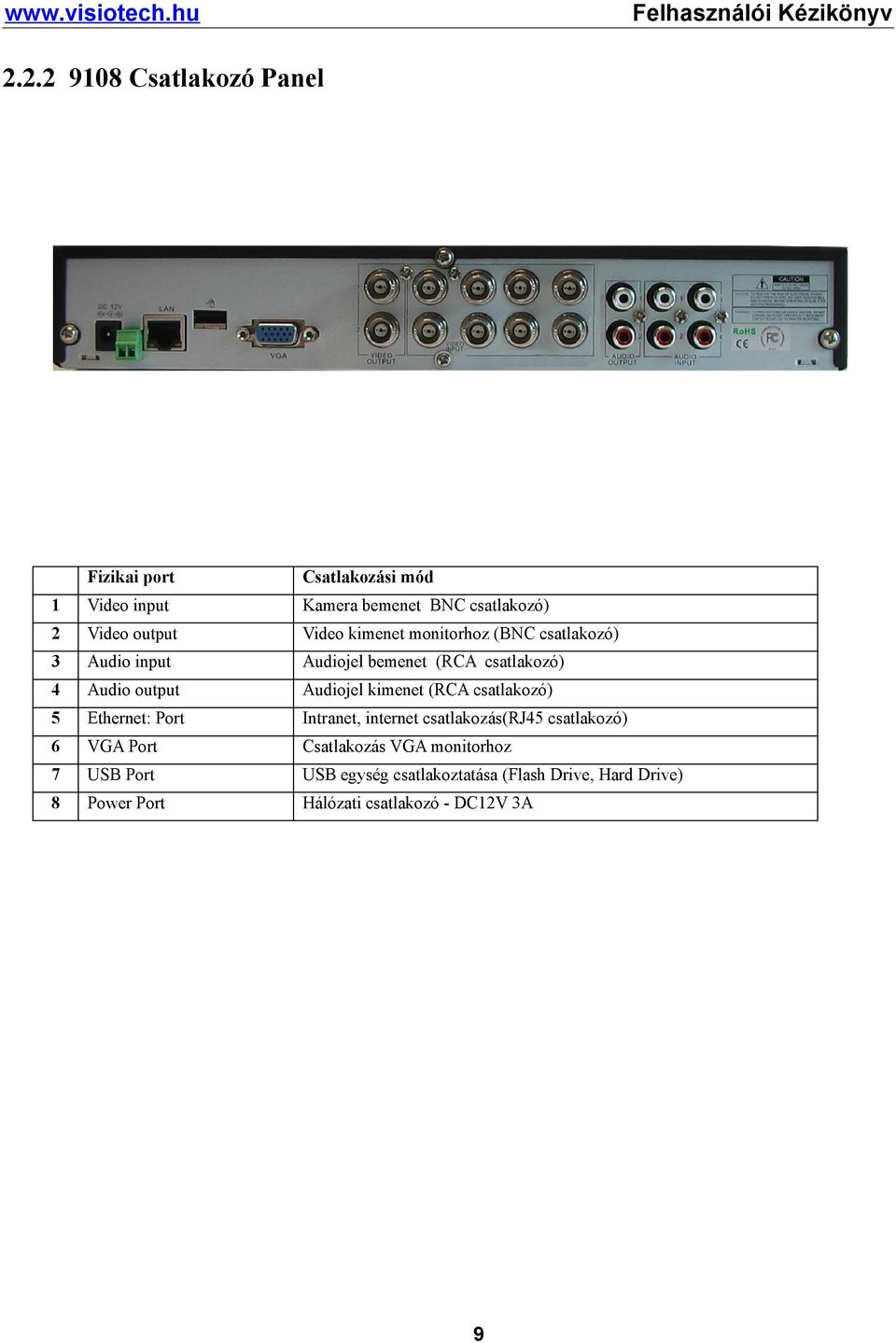 kimenet (RCA csatlakozó) 5 Ethernet: Port Intranet, internet csatlakozás(rj45 csatlakozó) 6 VGA Port Csatlakozás VGA
