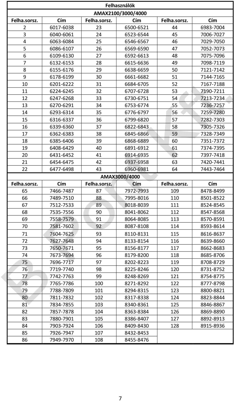 Cím 2 6017-6038 23 6500-6521 44 6983-7004 3 6040-6061 24 6523-6544 45 7006-7027 4 6063-6084 25 6546-6567 46 7029-7050 5 6086-6107 26 6569-6590 47 7052-7073 6 6109-6130 27 6592-6613 48 7075-7096 7