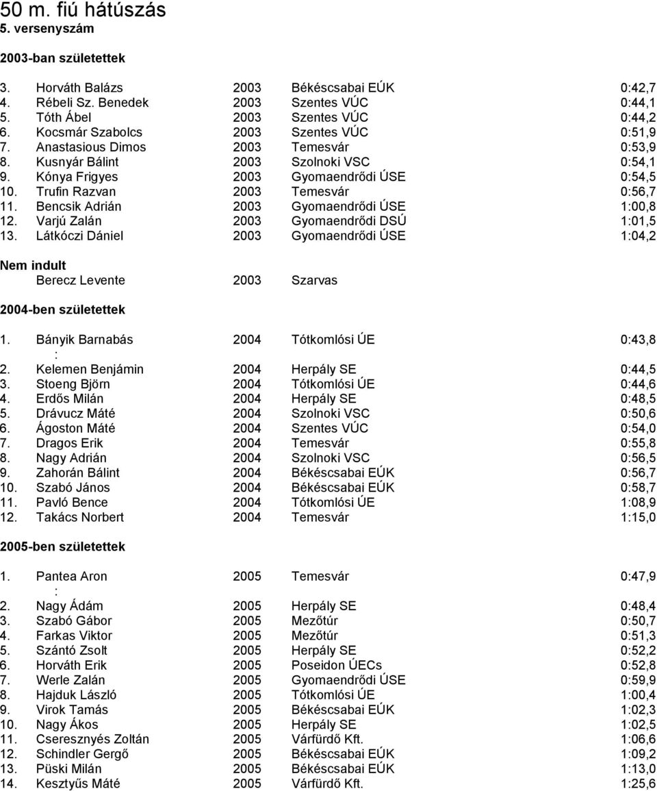 Trufin Razvan 2003 Temesvár 056,7 11. Bencsik Adrián 2003 Gyomaendrődi ÚSE 100,8 12. Varjú Zalán 2003 Gyomaendrődi DSÚ 101,5 13.