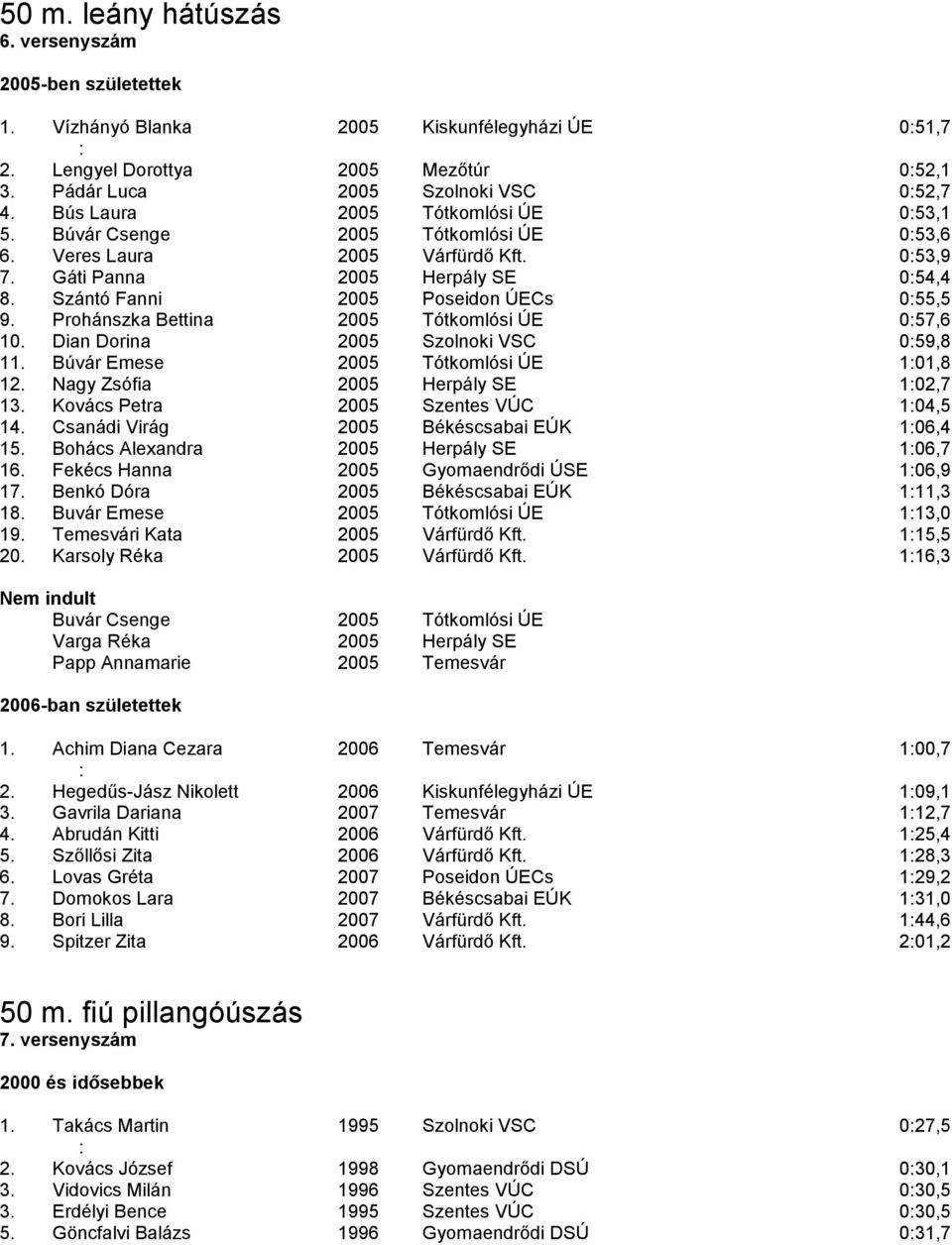 Prohánszka Bettina 2005 Tótkomlósi ÚE 057,6 10. Dian Dorina 2005 Szolnoki VSC 059,8 11. Búvár Emese 2005 Tótkomlósi ÚE 101,8 12. Nagy Zsófia 2005 Herpály SE 102,7 13.