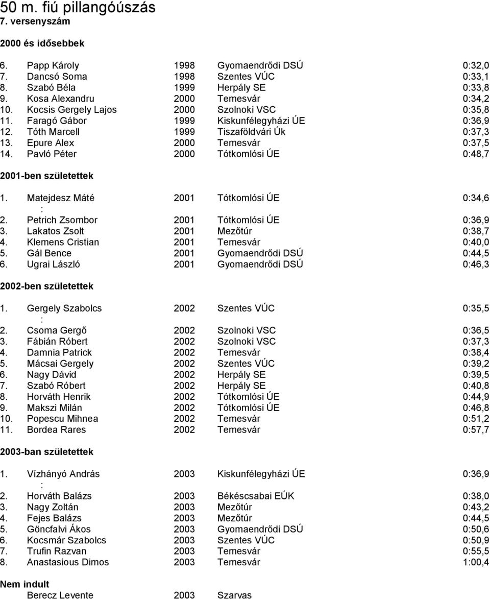 Epure Alex 2000 Temesvár 037,5 14. Pavló Péter 2000 Tótkomlósi ÚE 048,7 2001-ben születettek 1. Matejdesz Máté 2001 Tótkomlósi ÚE 034,6 2. Petrich Zsombor 2001 Tótkomlósi ÚE 036,9 3.