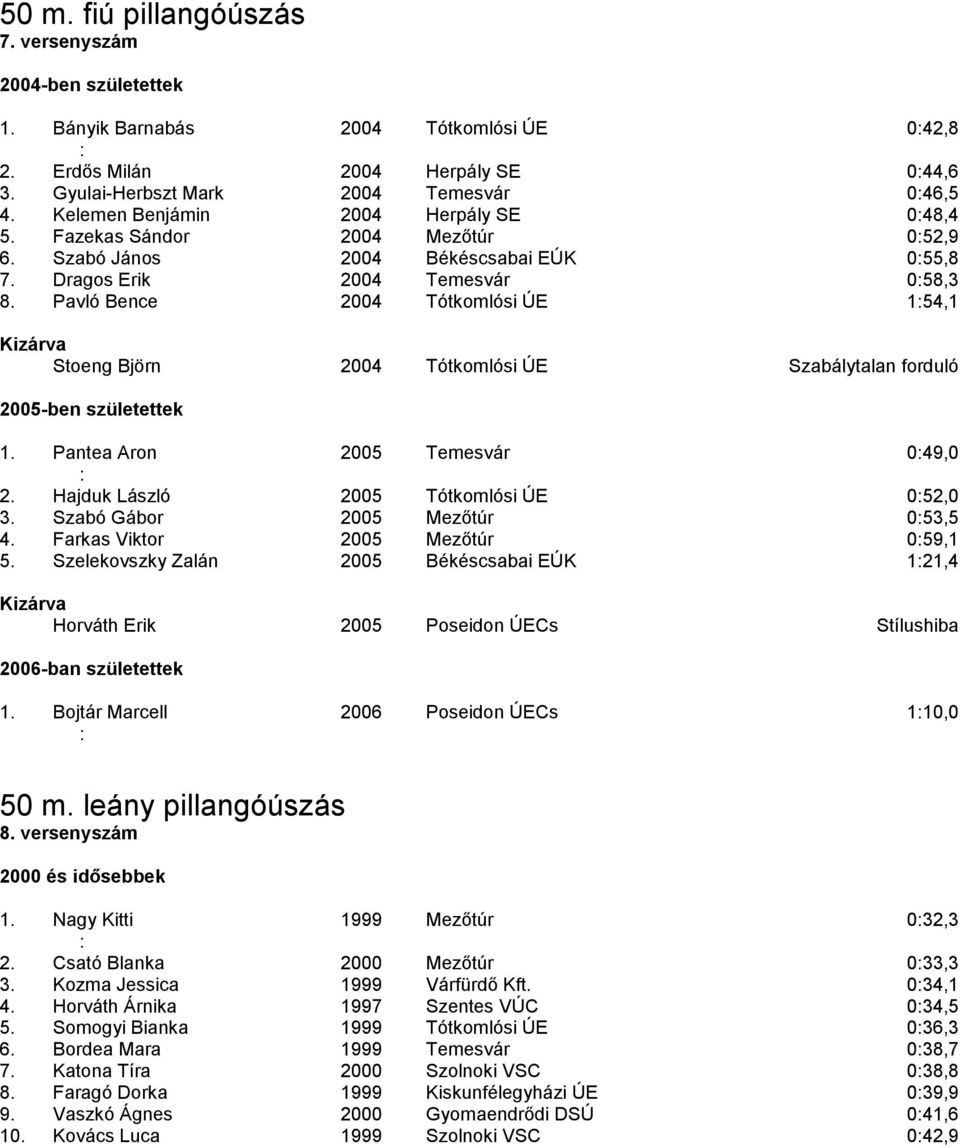 Pavló Bence 2004 Tótkomlósi ÚE 154,1 Stoeng Björn 2004 Tótkomlósi ÚE Szabálytalan forduló 1. Pantea Aron 2005 Temesvár 049,0 2. Hajduk László 2005 Tótkomlósi ÚE 052,0 3.