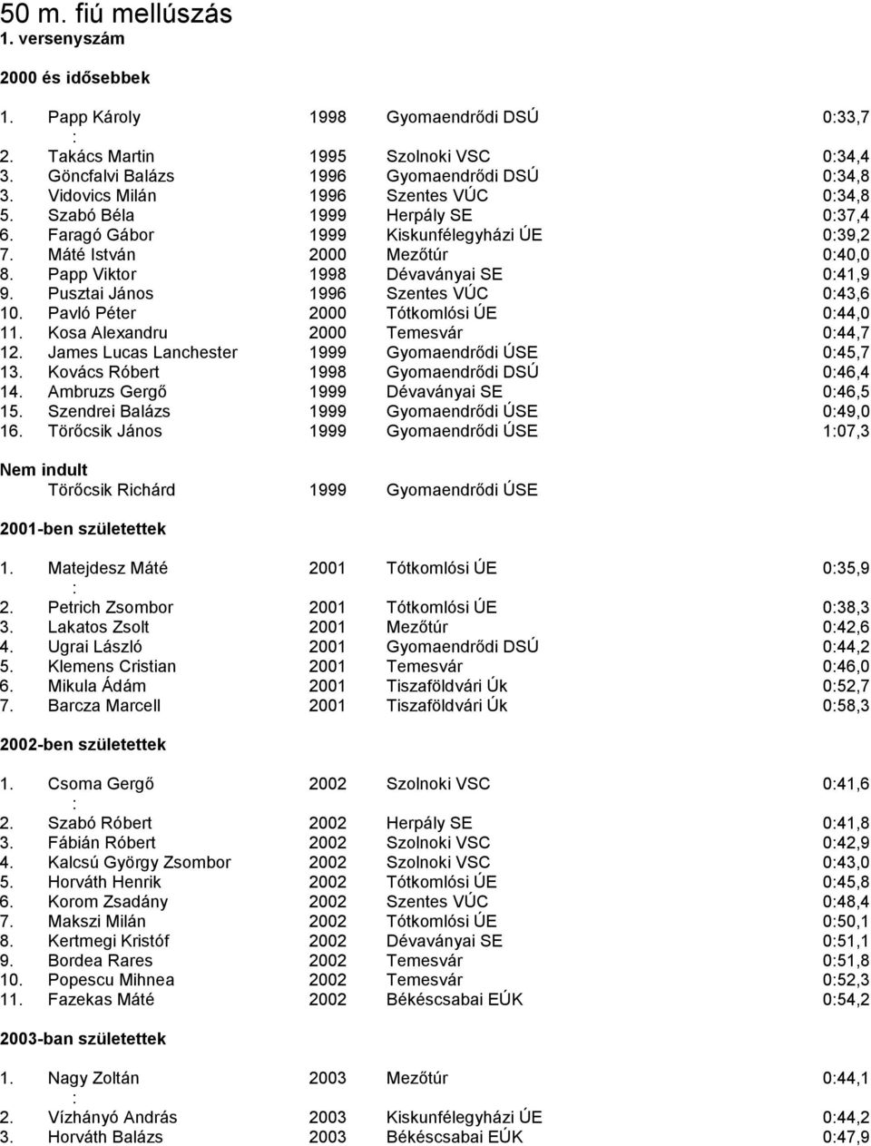 Pusztai János 1996 Szentes VÚC 043,6 10. Pavló Péter 2000 Tótkomlósi ÚE 044,0 11. Kosa Alexandru 2000 Temesvár 044,7 12. James Lucas Lanchester 1999 Gyomaendrődi ÚSE 045,7 13.