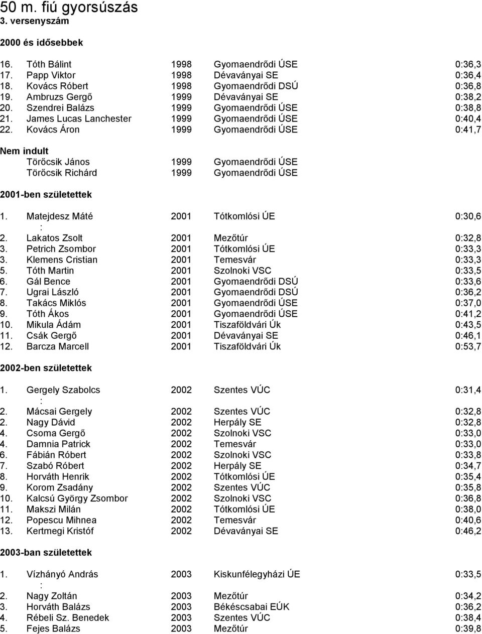 Kovács Áron 1999 Gyomaendrődi ÚSE 041,7 Törőcsik János 1999 Gyomaendrődi ÚSE Törőcsik Richárd 1999 Gyomaendrődi ÚSE 2001-ben születettek 1. Matejdesz Máté 2001 Tótkomlósi ÚE 030,6 2.