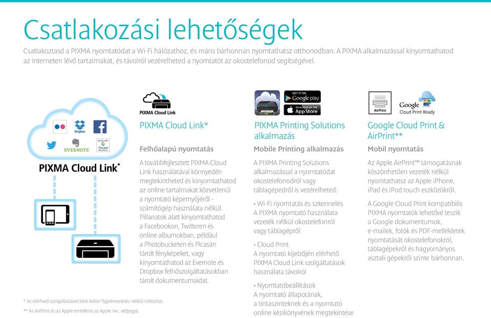 * Az elérhető szolgáltatások köre külön figyelmeztetés nélkül változhat. ** Az AirPrint és az Apple embléma az Apple Inc. védjegye.