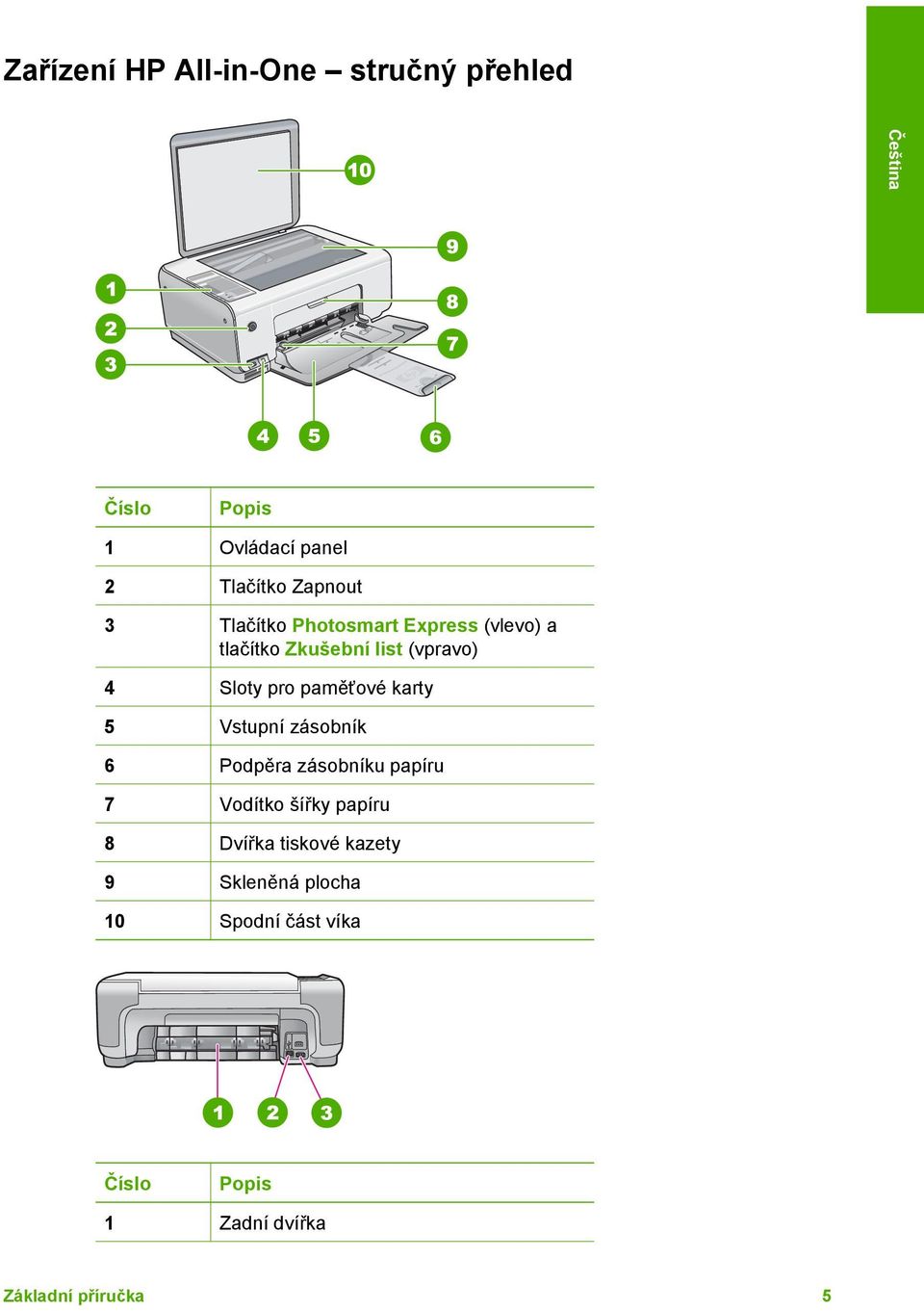 paměťové karty 5 Vstupní zásobník 6 Podpěra zásobníku papíru 7 Vodítko šířky papíru 8 Dvířka