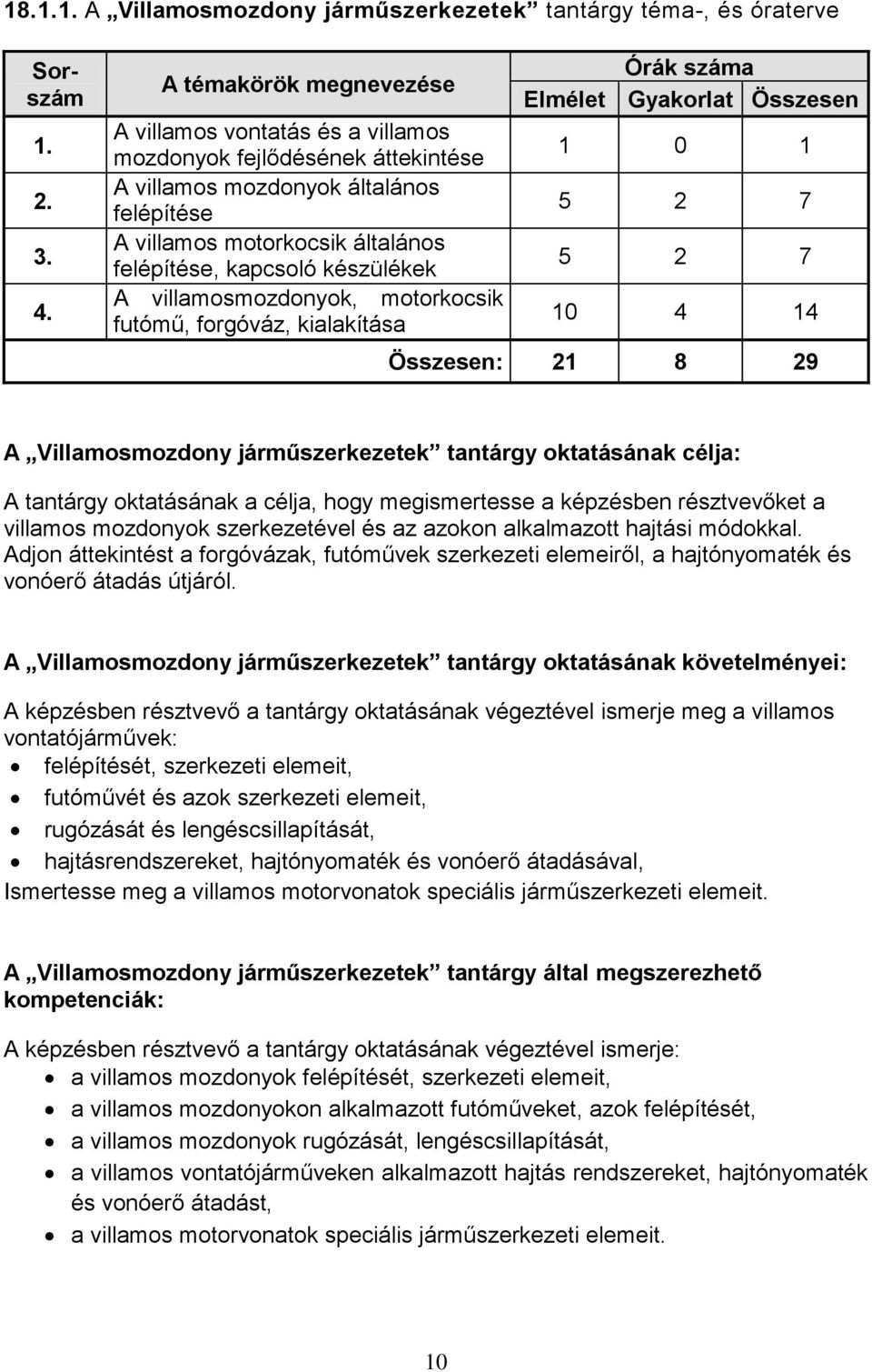 A villamosmozdonyok, motorkocsik futómű, forgóváz, kialakítása Órák száma Elmélet Gyakorlat Összesen 1 0 1 5 2 7 5 2 7 10 4 14 Összesen: 21 8 29 A Villamosmozdony járműszerkezetek tantárgy