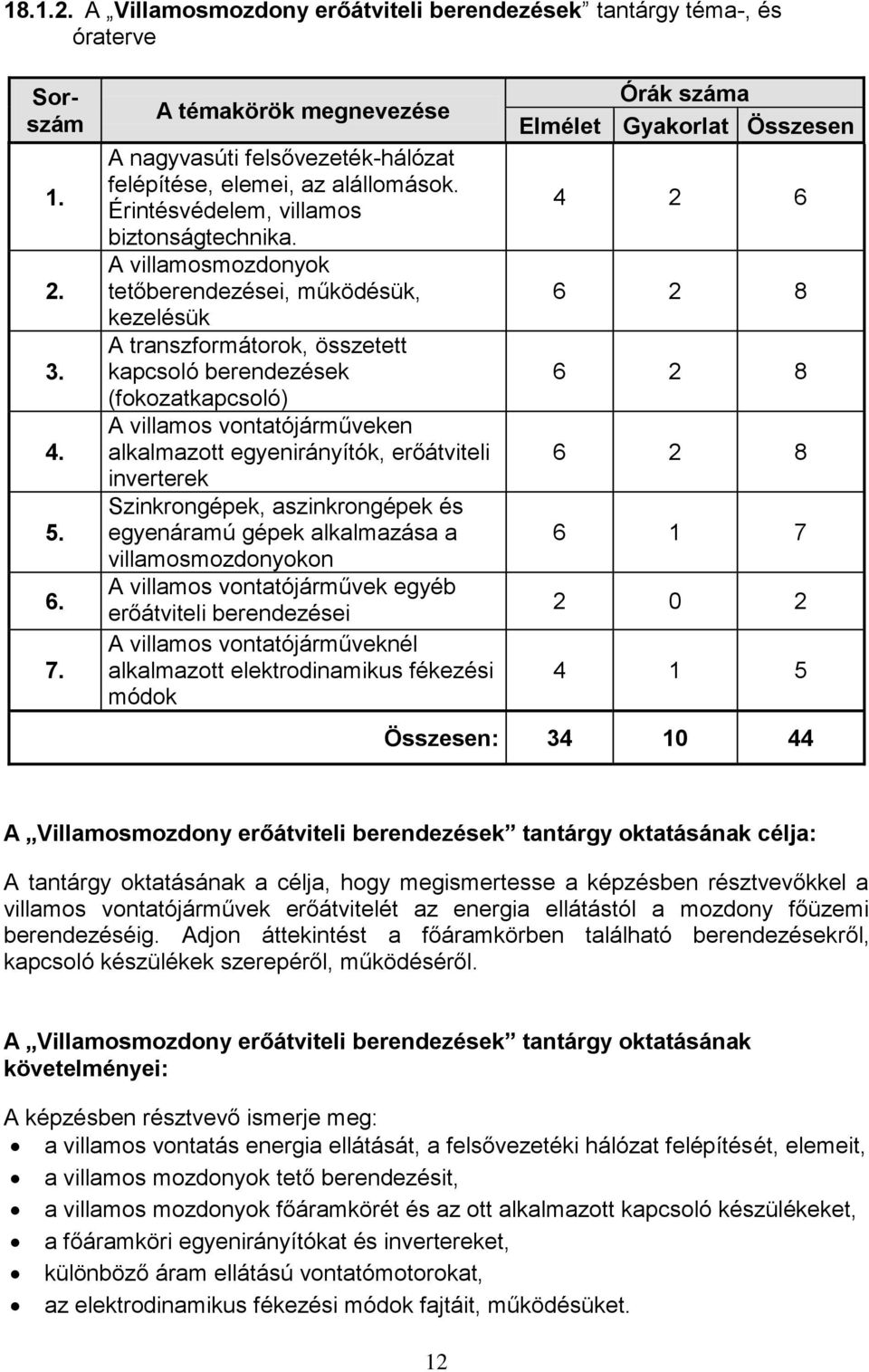 A villamosmozdonyok tetőberendezései, működésük, kezelésük A transzformátorok, összetett kapcsoló berendezések (fokozatkapcsoló) A villamos vontatójárműveken alkalmazott egyenirányítók, erőátviteli