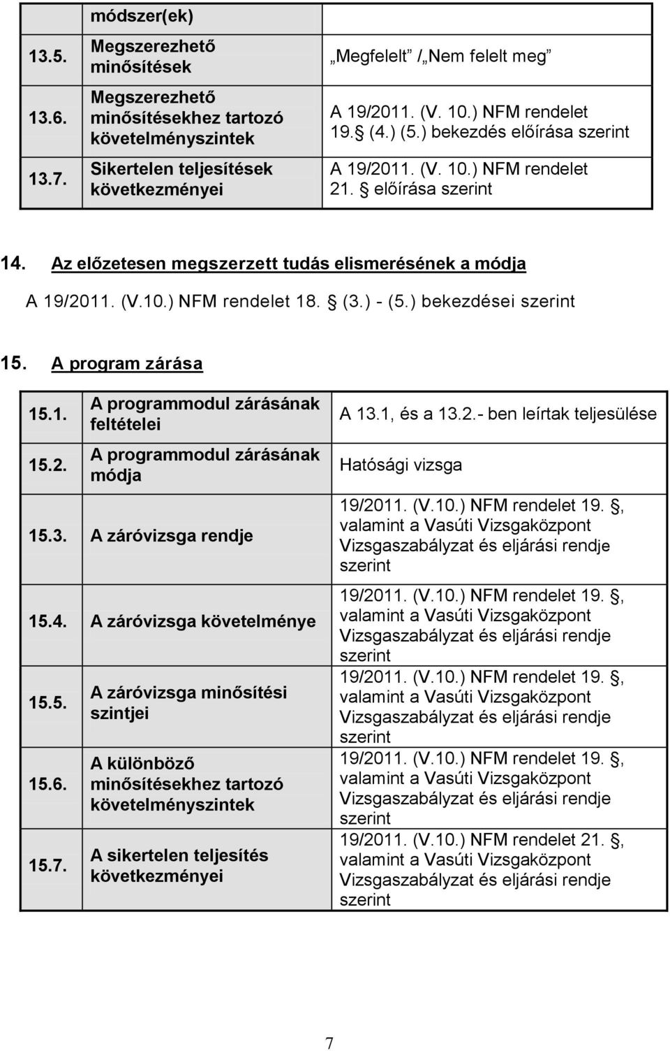 (3.) - (5.) bekezdései szerint 15. A program zárása 15.1. 15.2. A programmodul zárásának feltételei A programmodul zárásának módja 15.3. A záróvizsga rendje 15.4. A záróvizsga követelménye 15.5. 15.6.