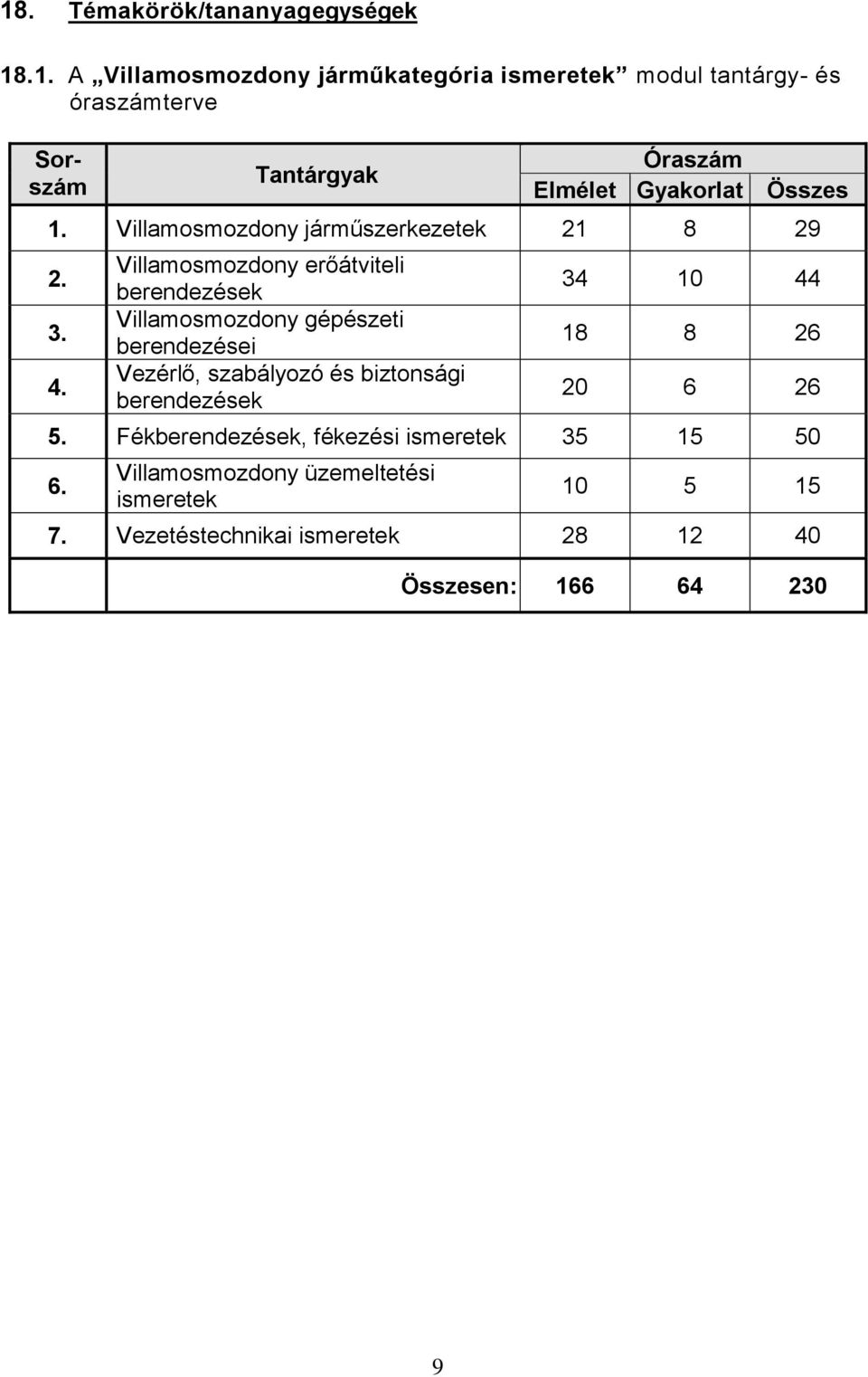 Villamosmozdony erőátviteli berendezések Villamosmozdony gépészeti berendezései Vezérlő, szabályozó és biztonsági berendezések 34