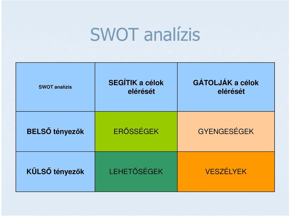 elérését BELSŐ tényezők ERŐSSÉGEK